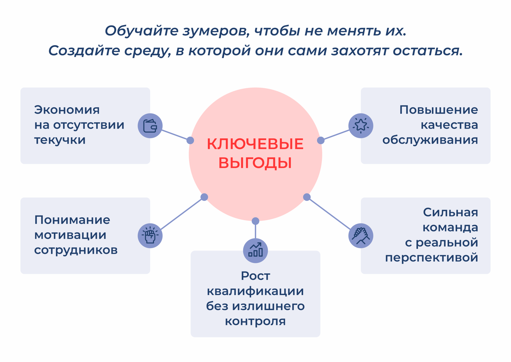 Графика_зумеры.png Графика_зумеры.png