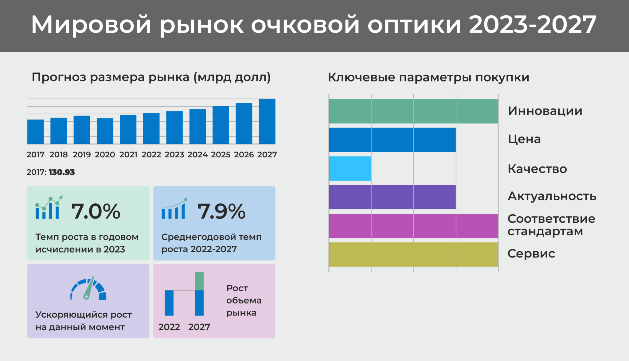 Мировой рынок очковой оптики.png